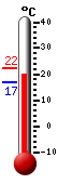 Actual: 13.0°C, Máx: 17.5°C, Mín: 13.0°C