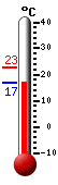 Actual: 15.5°C, Máx: 16.2°C, Mín: 10.2°C