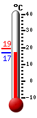 Actual: 23.2°C, Máx: 23.2°C, Mín: 14.2°C