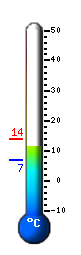 Actual: 12.5&deg;C, Máx: 13.7&deg;C, Mín: 6.7&deg;C