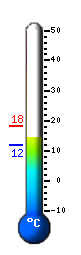 Actual: 14.2&deg;C, Máx: 18.1&deg;C, Mín: 11.7&deg;C