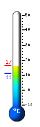 Actual: 15.8&deg;C, Máx: 16.5&deg;C, Mín: 11.3&deg;C