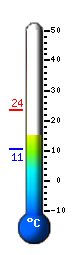 Actual: 18.3&deg;C, Máx: 23.6&deg;C, Mín: 10.6&deg;C