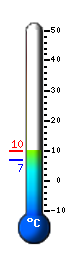 Actual: 2.6&deg;C, Máx: 6.9&deg;C, Mín: 1.6&deg;C